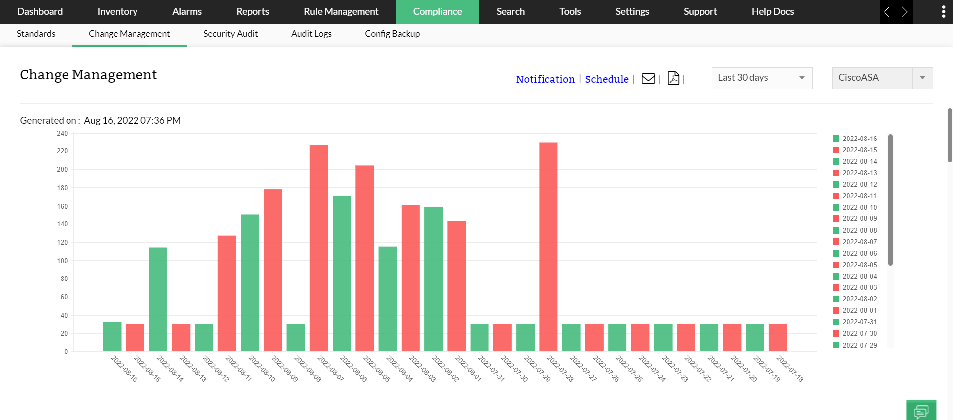 Bandwidth Analysis - ManageEngine OpManager