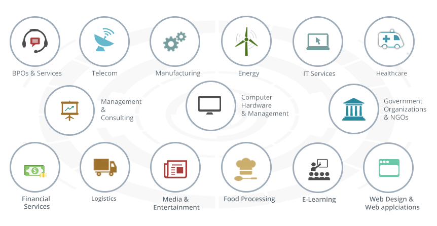 Organizations using SupportCenter Plus